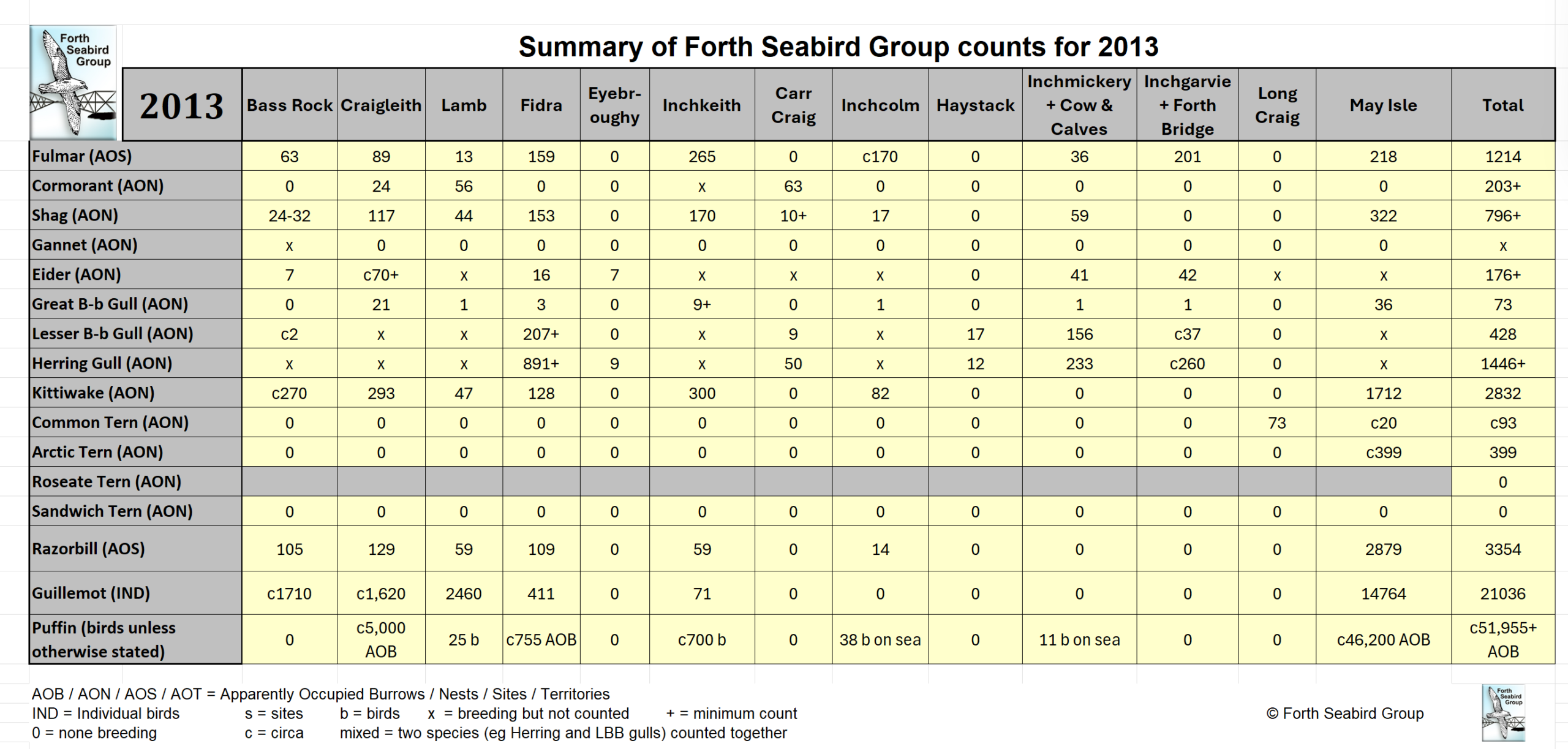 FSG counts 2013